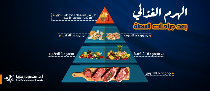 ماهو نظام الأكل بعد عمليات السمنة المفرطة؟